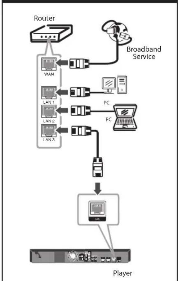 LG LHB335 - Wired network connection - 1