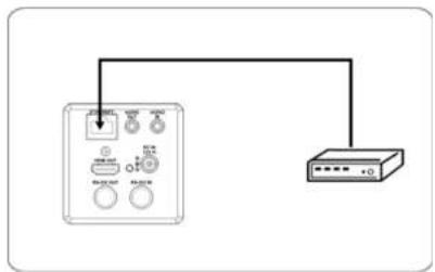 MARSHALL CV420-30X-IP - Connecting devices - 2