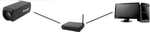 MARSHALL CV420-30X-IP - Connecting to Internet - 1