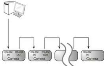 MARSHALL CV420-30X-IP - Connecting RS-232 - 1