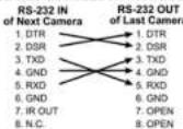 MARSHALL CV420-30X-IP - Connecting RS-232 - 5
