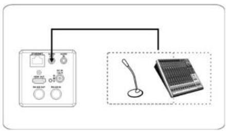 MARSHALL CV420-30X-IP - Connecting devices - 3