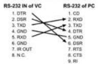 MARSHALL CV420-30X-IP - Connecting RS-232 - 3