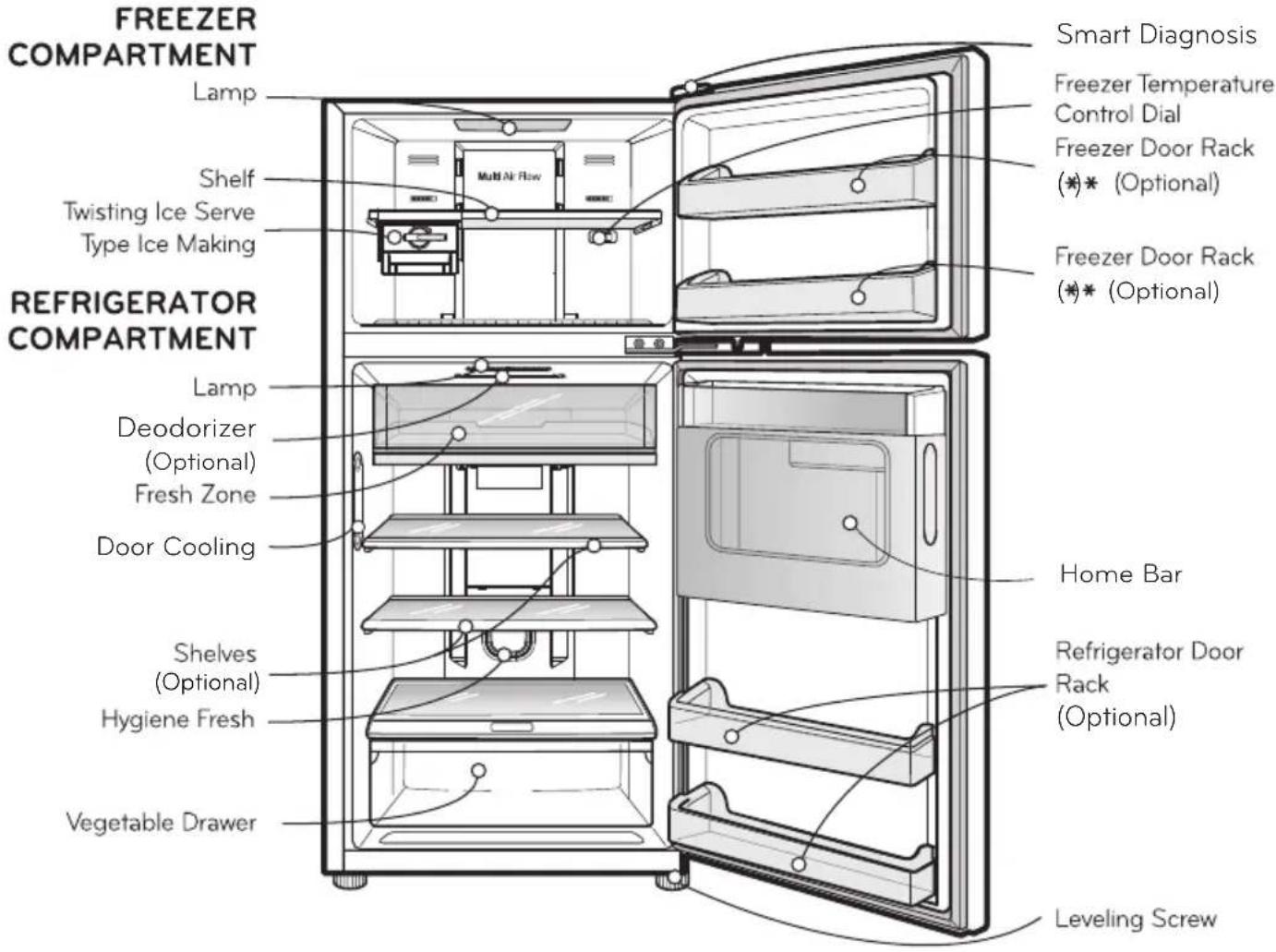 LG GU21BPP - ☐ DOOR IN DOOR MODEL TYPE C - 1