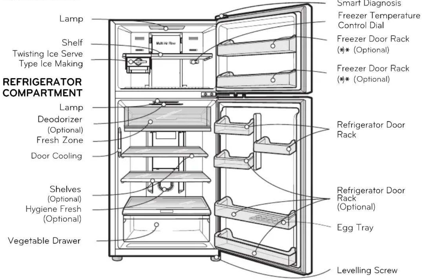 LG GU21BPP - FREEZER COMPARTMENT - 1