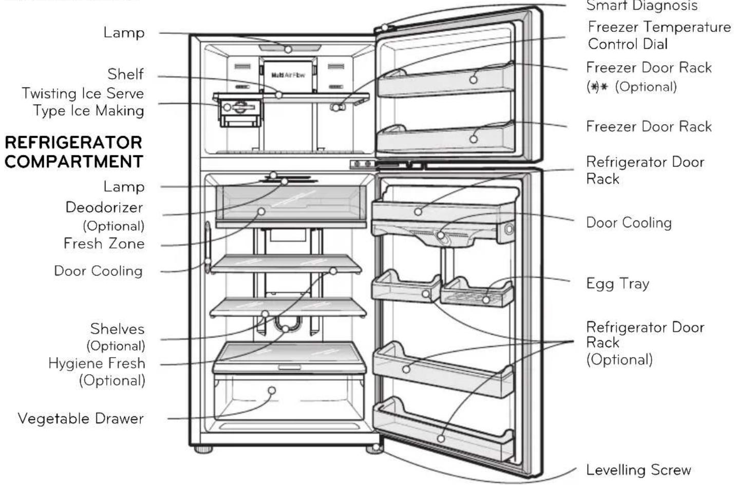 LG GU21BPP - FREEZER COMPARTMENT - 1