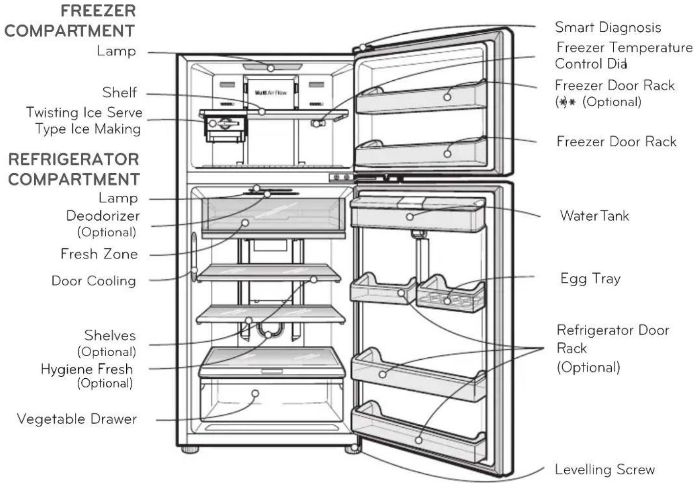 LG GU21BPP - ☐ DISPENSER MODEL TYPE A - 1