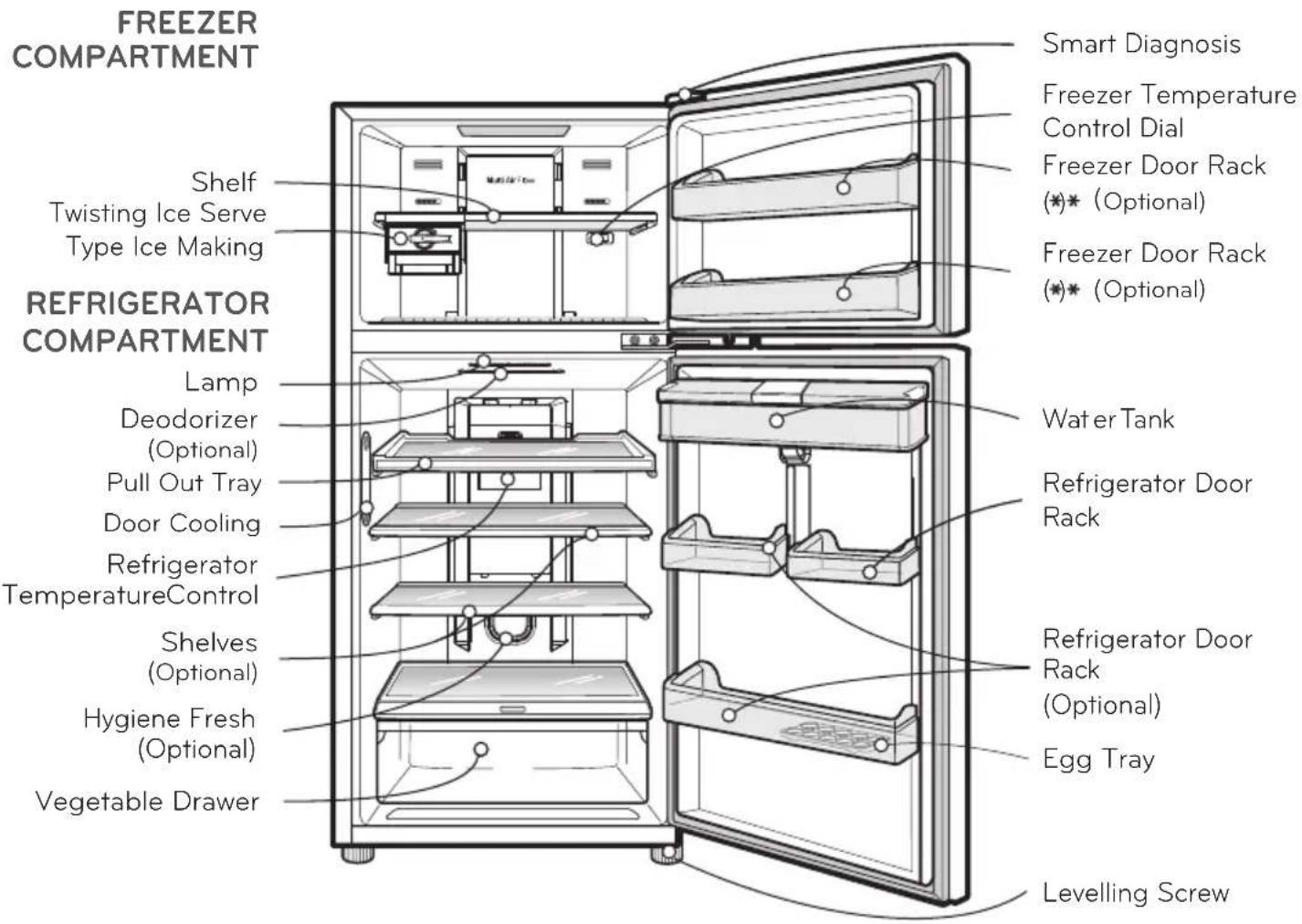 LG GU21BPP - ☐ DISPENSER MODEL TYPE D - 1