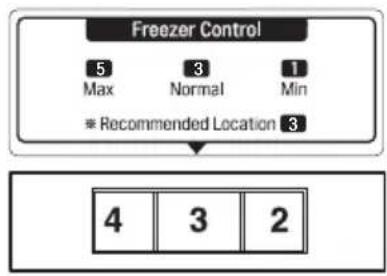 LG GU21BPP - CONTROLS FOR FREEZER COMPARTMENT - 2
