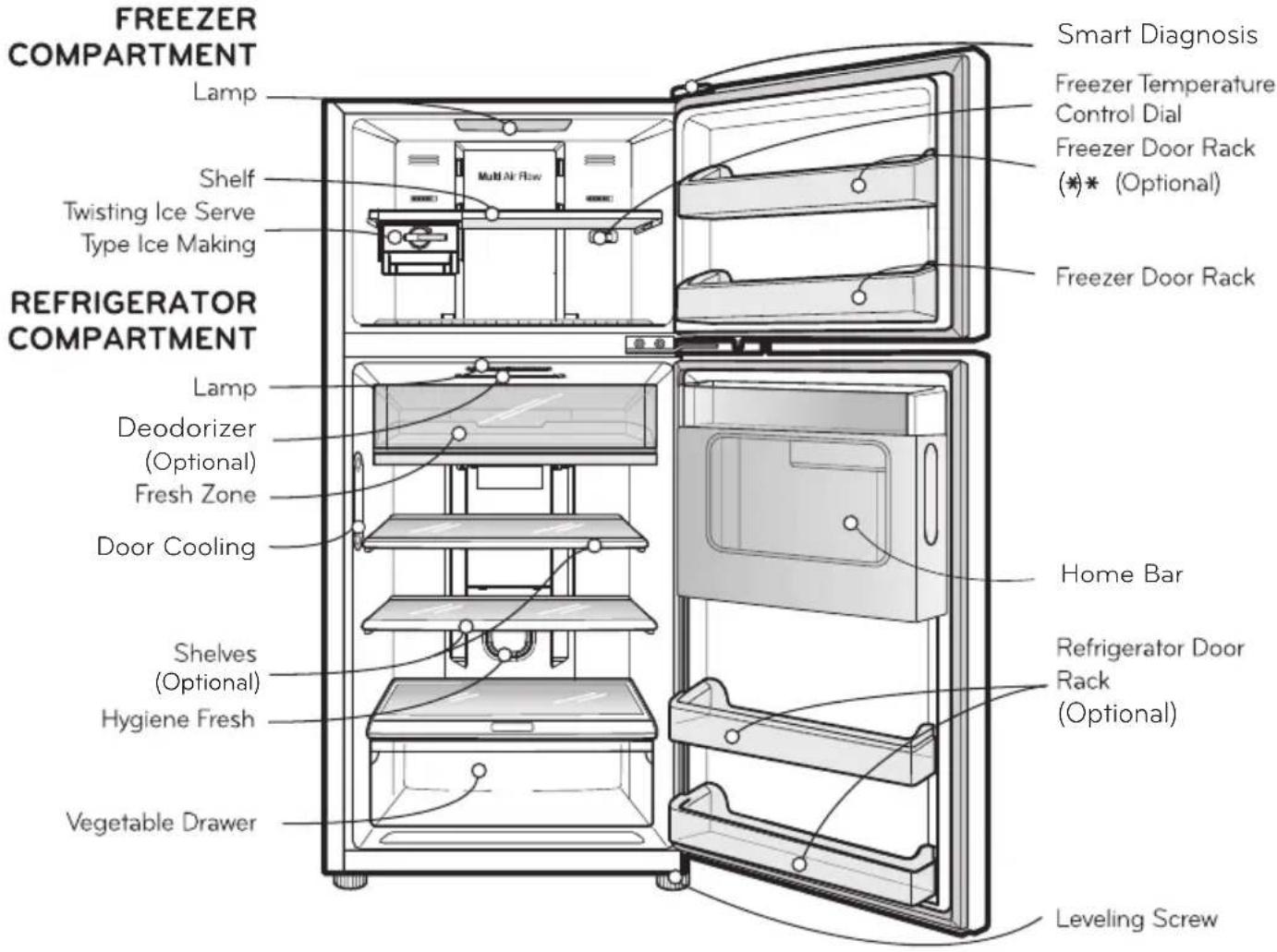 LG GU21BPP - ☐ DOOR IN DOOR MODEL TYPE A - 1