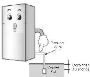 LG GU21BPP - When connecting the power - 7