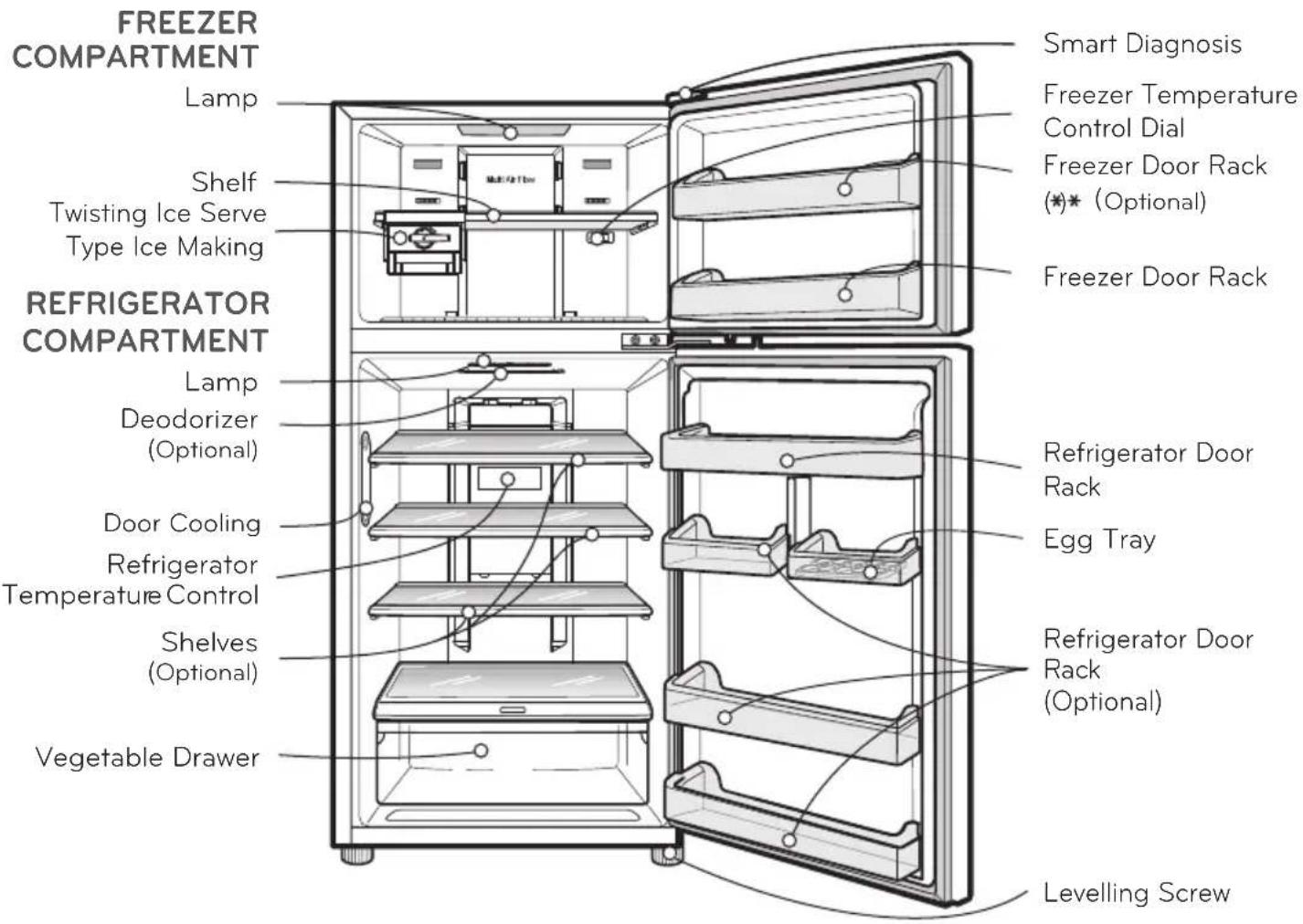LG GU21BPP - □ INTERNAL CONTROLLER MODEL TYPE A - 1