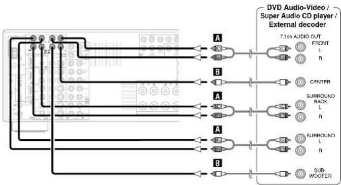 DENON RC-1043 - Connecting the external inputs (EXT. IN) terminals - 1