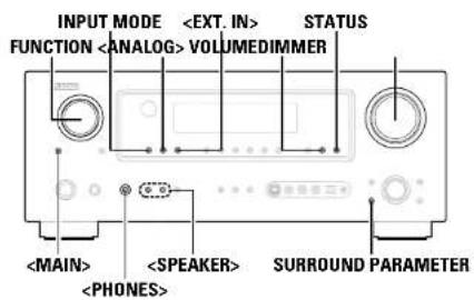 INPUT MODE FUNCTION VOLUMEDIMMER STATUS SURROUND PARAMETER