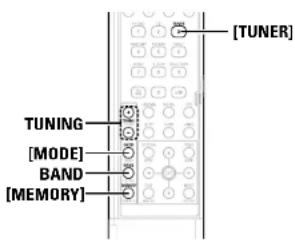 [TUNER] TUNING [MODE] BAND [MEMORY]