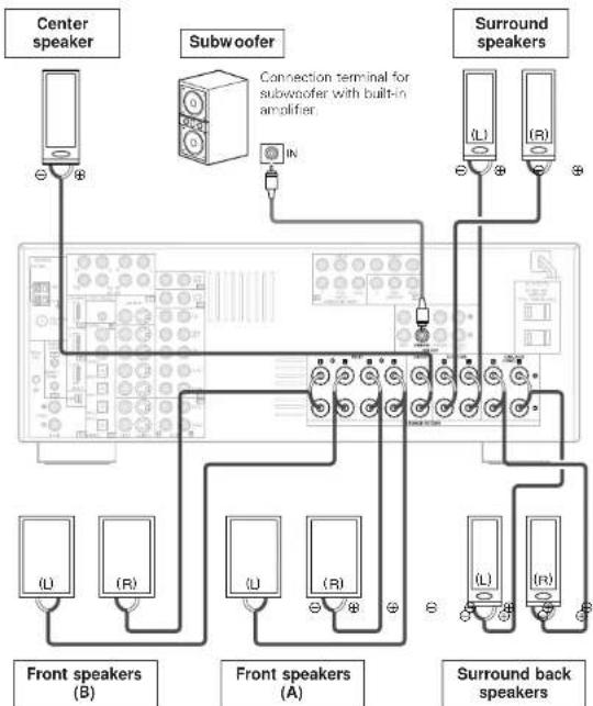 DENON RC-1043 - Connections - 1