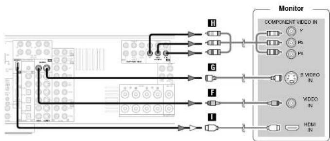 DENON RC-1043 - Connecting a DVD player and monitor - 3