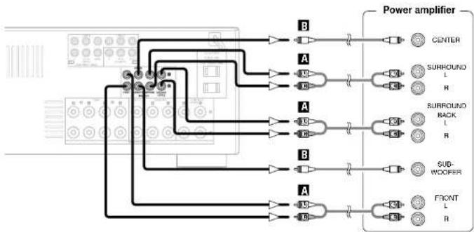 DENON RC-1043 - Connecting the PRE OUT terminals - 1