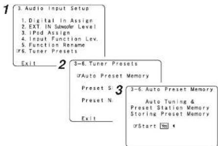 3. Audio Input Setup 1. Digital in Assign 2. EXT IN Subwoofer Level 3. iPod Assign 4. Input Function Lev. 5. Function Rename 6. Tuner Presets Exit 2 3-6. Tuner Presets Auto Preset Memory Preset Si 3 Preset N Exit 3-6. Auto Preset Memory Auto Tuning & Preset Station Memory Storing Preset Memory Start Yes 4
