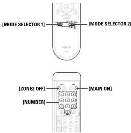 [MODE SELECTOR 1] [MODE SELECTOR 2] ZONE2 OFF [NUMBER] [MAIN ON]