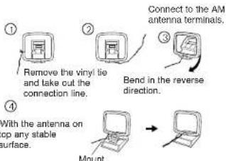 Connect to the AM antenna terminals. Remove the vinyl tie and take cut the connection line. Bend in the reverse direction. With the antenna on top any stable surface. Mount