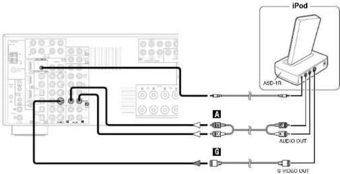 DENON RC-1043 - Connecting the iPod® - 1