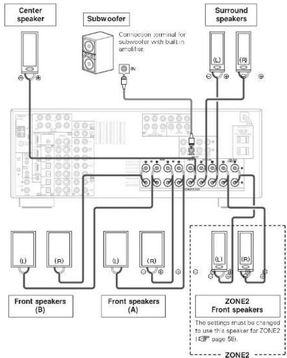 DENON RC-1043 - ZONE2 speaker out connections - 1