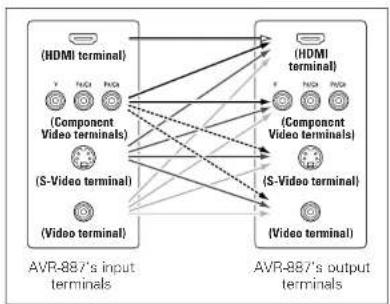 DENON RC-1043 - The video conversion function - 1