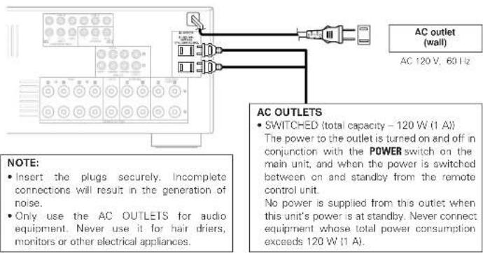 AC outlet (wall) AC 120 V, 60 Hz AC OUTLETS • SWITCHED (total capacity - 120 W (1 A)) The power to the outlet is turned on and off in conjunction with the POWER switch on the main unit, and when the power is switched between on and standby from the remote control unit. No power is supplied from this outlet when this unit's power is at standby. Never connect equipment whose total power consumption exceeds 120 W (1 A). NOTE: • Insert the plugs securely. Incomplete connections will result in the generation of noise. • Only use the AC OUTLETS for audio equipment. Never use it for hair driers, monitors or other electrical appliances.