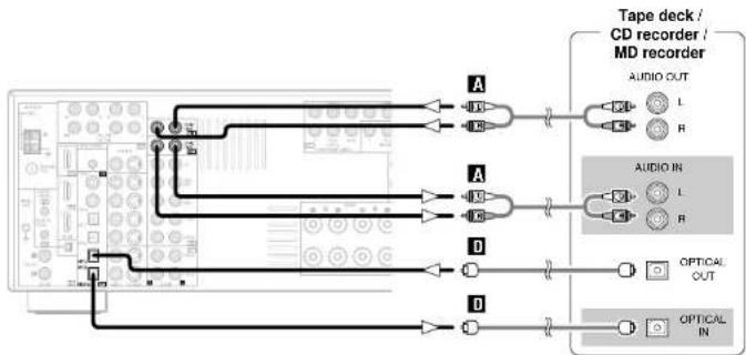 DENON RC-1043 - Connecting a tape deck, CD recorder or MD recorder - 1