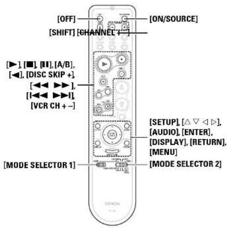 [OFF] [SHIFT] [CHANNEL +] [▶], [■], [■], [A/B], [◀], [DISC SKIP +] [◀◀ ▶▶▶], [◀◀◀▶▶▶-] [VCR CH + -] [MODE SELECTOR 1] [ON/SOURCE] [SETUP], [△▽◀▶▶], [AUDIO], [ENTER], [DISPLAY], [RETURN], [MENU] [MODE SELECTOR 2]