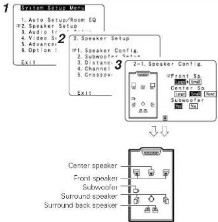 DENON RC-1043 - Press ENTER. - 1
