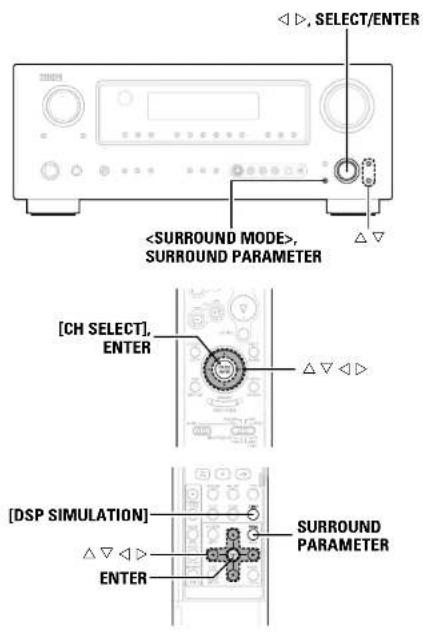 , SURROUND PARAMETER [CH SELECT], ENTER [DSP SIMULATION] ENTER SURROUND PARAMETER