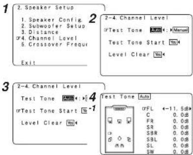 1 2. Speaker Setup 1. Speaker Config. 2. Subwoofer Setup 3. Distance or4. Channel Level 5. Crossover Frequr Exit 2-4. Channel Level Test Tone Auto Test Tone Start Yes Level Clear Yes 3 2-4. Channel Level Test Tone Amm: -1 orTest Tone Start Yes Level Clear Yes 4 Test Tone Auto ORFL ←11.5dB C 0.0dB FR 0.0dB SR 0.0dB SBR 0.0dB SBL 0.0dB SL 0.0dB SW 0.0dB