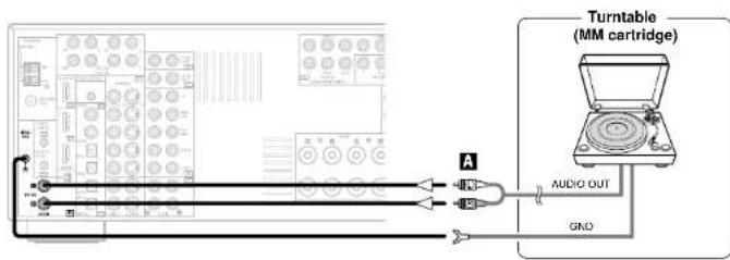 Turntable (MM cartridge) AUDIO OUT GRID