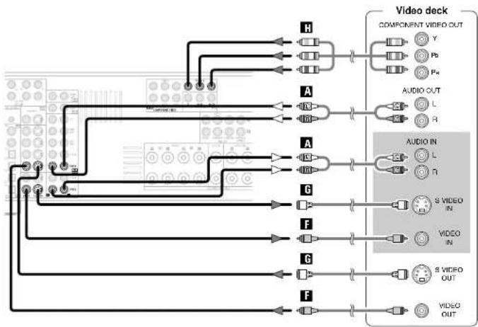 DENON RC-1043 - Connecting a VCR - 1