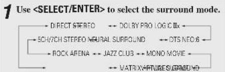 DENON RC-1043 - EFFECT LEVEL: - 3