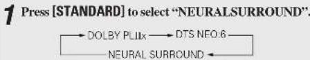 DENON RC-1043 - Selecting the NEURAL SURROUND mode - 1