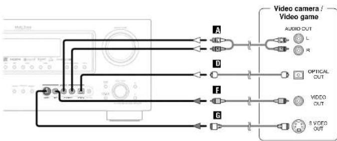 DENON RC-1043 - Connecting a TV/DBS tuner - 2