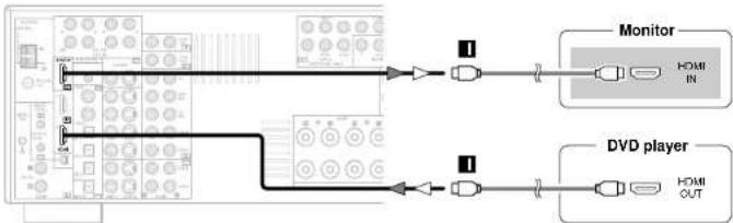 DENON RC-1043 - Connecting equipment with HDMI terminals - 1