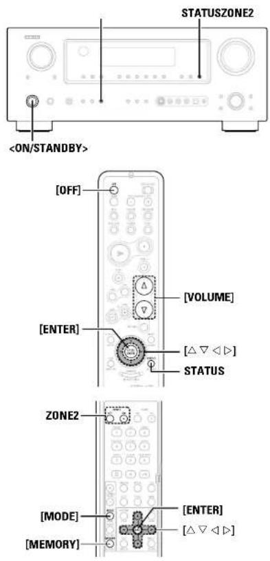 STATUSZONE2 [OFF] [ENTER] [VOLUME] [△▽◀▶] STATUS ZONE2 [MODE] [ENTER] [△▽◀▶] [MEMORY]