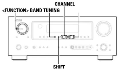 BAND TUNING CHANNEL SHIFT