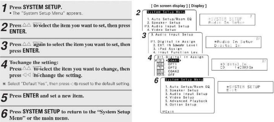 1 Press SYSTEM SETUP. • The "System Setup Menu" appears. 2 Press △△ to select the item you want to set, then press ENTER. 3 Press △△ again to select the item you want to set, then press ENTER. 4 Tochange the setting: Press △△ to select the item you want to change, then press < to change the setting. * Select "Default Yes", then press < to reset to the default setting. 5 Press ENTER and set a new item. 6 Press SYSTEM SETUP to return to the "System Setup Menu" or the main menu. [ On screen display ] [ Display ] System Setup Menu 1. Auto Setup/Room EQ 2. Speaker Setup 3. Audio Input Setup 4. Video Setup 3. Audio Input Setup #1. Digital In Assign 2. EXT. IN Subcofter Level 3. iPod Assign 4. Input Function Lev. 3-1. Digital In Assign #CE: COAX# DVD OPT1 TV OPT2 VCH COAX2 RCH OFF System Setup Menu 1. Auto Setup/Room EQ 2. Speaker Setup 3. Audio Input Setup 4. Video Setup 5. Advanced Playback 6. Option Setup #Exit #SYSTEM SETUP Audio In Setup *Audio In Setup Digital In +D Sital In CD: COAX1# *SYSTEM SETUP Exit
