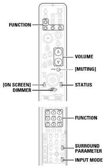 FUNCTION VOLUME [MUTING] [ON SCREEN] DIMMER STATUS FUNCTION SURROUND PARAMETER INPUT MODE