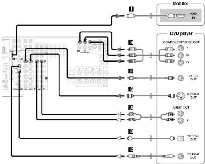DENON RC-1043 - Connecting equipment with HDMI terminals [To convert analog video signals to HDMI signals] - 1