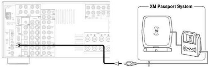XM Passport System