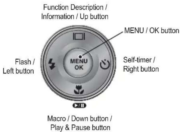 SAMSUNG SL201 - Identifi cation of features - 3