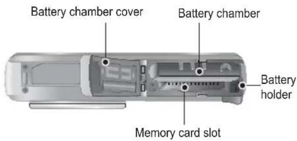 SAMSUNG SL201 - Identifi cation of features - 1
