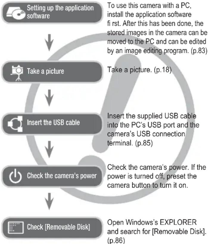 SAMSUNG SL201 - Instructions - 1