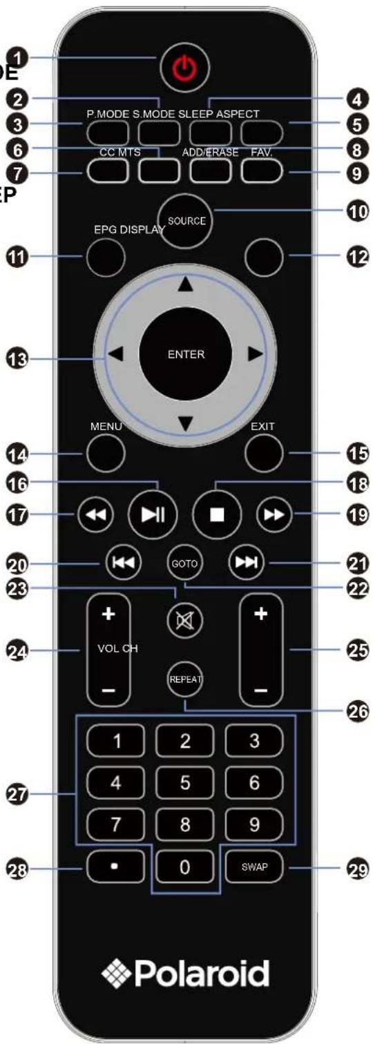 1 E 2 3 6 7 P P.MODE S.MODE SLEEP ASPECT CC MTS ADD/ERASE FAV. EPG DISPLAY SOURCE ENTER MENU EXIT 14 16 17 20 23 24 + VOL CH + - REPEAT 1 2 3 4 5 6 7 8 9 • 0 SWAP 25 26 27 28 Polaroid